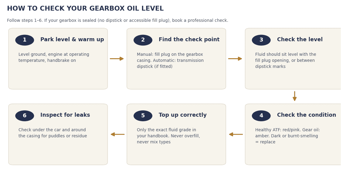 Flow diagram of six steps to check gearbox oil level: park level, find the check point, check level, check condition, top up correctly, inspect for leaks